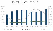 نمو الإستثمار بقطاع التعدين السعودي