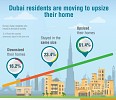 Why Do Dubai Residents Move?