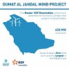 Consortium led by EDF Renewables and Masdar reaches financial close on the Dumat Al Jandal wind project in Saudi Arabia