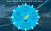 سيسكو تتوقع ارتفاع عدد مستخدمي الإنترنت في المملكة العربية السعودية إلى 30 مليون نسمة بحلول العام 2022