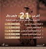 أكثر من 21 مليون ريال جوائز مهرجان الملك عبدالعزيز للصقور في نسخته الثانية