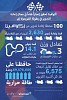 أكوافينا تحقق إنجازاً هاماً في مجال إعادة تدوير عبواتها البلاستيكية خلال بطولة الفورمولا إي في السعودية