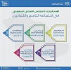  المجلس الصحي السعودي يوافق على برنامج الإطار الوطني لإدارة الكوارث الصحية