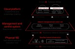 Huawei Releases ADN Solution White Paper and Joins Hands with the Industry to Accelerate Intelligent Network Upgrades