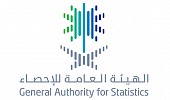 GASTAT Releases Results of Umrah Statistics Bulletin 2019