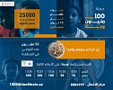 Mohammed bin Rashid launches ‘100 Million Meals’ to provide food support in 20 countries 