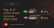 Mastercard Recovery Insights: eCommerce a Covid Lifeline for Retailers with Additional $900 Billion Spent Online Globally