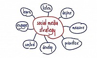 Social media strategy for communications and PR