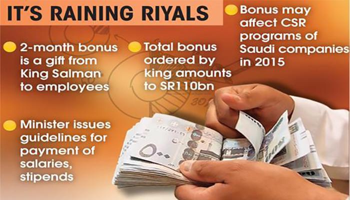 Payday loan business revenue picture 4