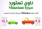 «المعيار السعودي للاقتصاد في الوقود» يهدف إلى تخطي 19 كيلو متراً لكل لتر بحلول 2025