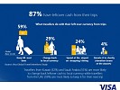Visa تكشف النقاب عن دراسة جديدة توضح زيادة اعتماد المسافرين الخليجيين على الإنترنت خلال مختلف مراحل رحلاتهم 