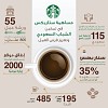 برنامج ستاربكس للأثر الاجتماعي يصل إلى آلاف الشباب السعوديين