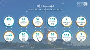 Sharjah SME Ruwad attracts 109 new projects in Q1 2024