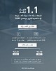 Islamic Treasury Sukuk Auction for November 2025 attracts bids worth AED5.48 billion