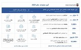 Department of Government Enablement records landmark year under AI-native vision