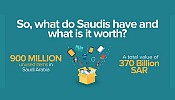 dubizzle Unveils Hidden SAR 370 billion in Saudi Household
