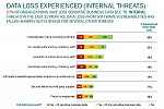 Kaspersky Lab Survey Identifies Internal Corporate IT Threats that Lead to the Most Data Loss