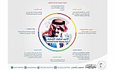 King Salman to attend Prince Saud conference