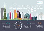 سيمنس: تكنولوجيا المباني الذكية يمكنها توفير 40% من فواتير التبريد في مباني دول الخليج