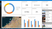 Microsoft brings ‘Dubai Bot’ to GITEX 2016