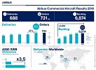 Airbus achieves targets proving ramp-up readiness in 2016
