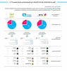 تقرير لـ لوسيديا عن سبتمبر الماضي  8,8 مليون متابع لشركات الاتصالات على تويتر في السعودية