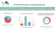Saudi Start-up’s raised $3.110 Million in Funding in Second Quarter of 2018  