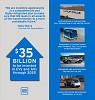 ’جنرال موتورز‘ ستعزّز استثماراتها بمجال المركبات الكهربائية ومركبات القيادة الذاتية لتصل إلى 35 مليار دولار حتى العام 2025