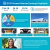 GM Reports Strong Second-Quarter 2021 Results