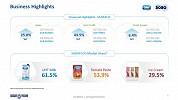 Saudia Dairy and Foodstuff Co. reports strong third quarter financial results 