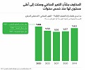 غالبية الشباب العربي يؤيدون مقاطعة العلامات التجارية الضارّة بالبيئة وسط تزايد القلق بشأن التغير المناخي