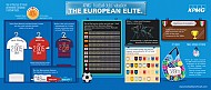 كى بي إم جي تطلق أول تقرير من نوعه لرصد القيمة المالية لأشهر فرق كرة القدم الأوروبية