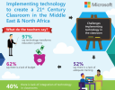  Study shows Educators in MENA struggle to implement Technology in the classroom