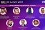 شركة البيانات الدولية -  آي دي سي IDC -  تعلن عن تشكيل المجلس الاستشاري للرؤساء التنفيذيين لتقنية المعلومات في المملكة العربية السعودي
