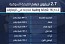 UAE market cap soars as top 16 companies hit AED2.7 trillion
