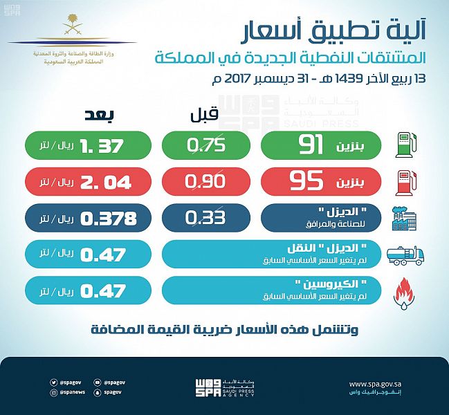 Saudi Arabia sets new gasoline prices Eye of Riyadh