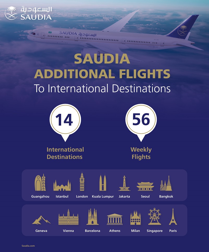 SAUDIA Adds 56 Weekly Flights to 14 Global Destinations Eye of Riyadh