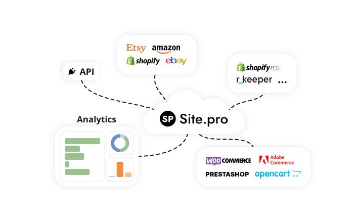 Get Everything Ready for Launching in the Gulf Region: Accounting, E-commerce, Domains