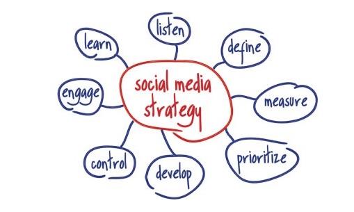 استراتيجية وسائل الاعلام الاجتماعية للاتصالات والعلاقات العامة